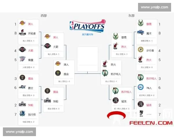 NBA季后赛最新赛程与对阵图深度解析