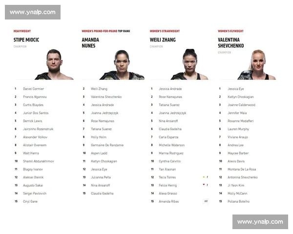 UFC 女子草量级：张伟丽的卫冕战与对手分析